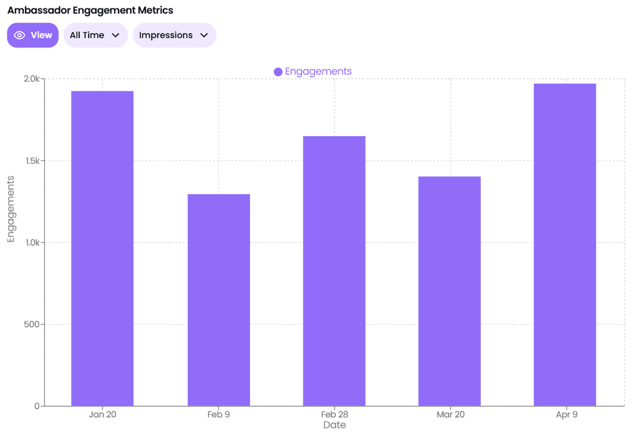 Chart Screenshot